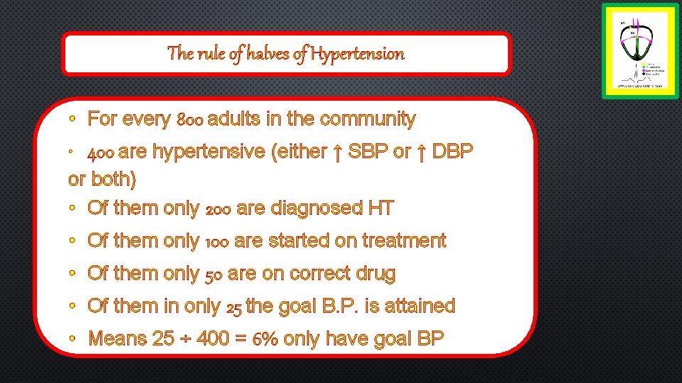 The rule of halves of Hypertension • For every 800 adults in the community