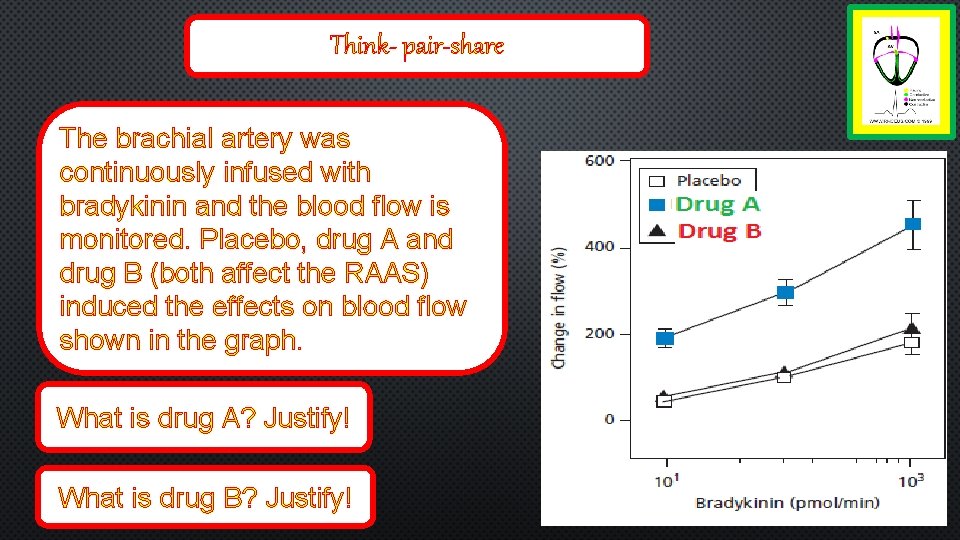 Think- pair-share The brachial artery was continuously infused with bradykinin and the blood flow