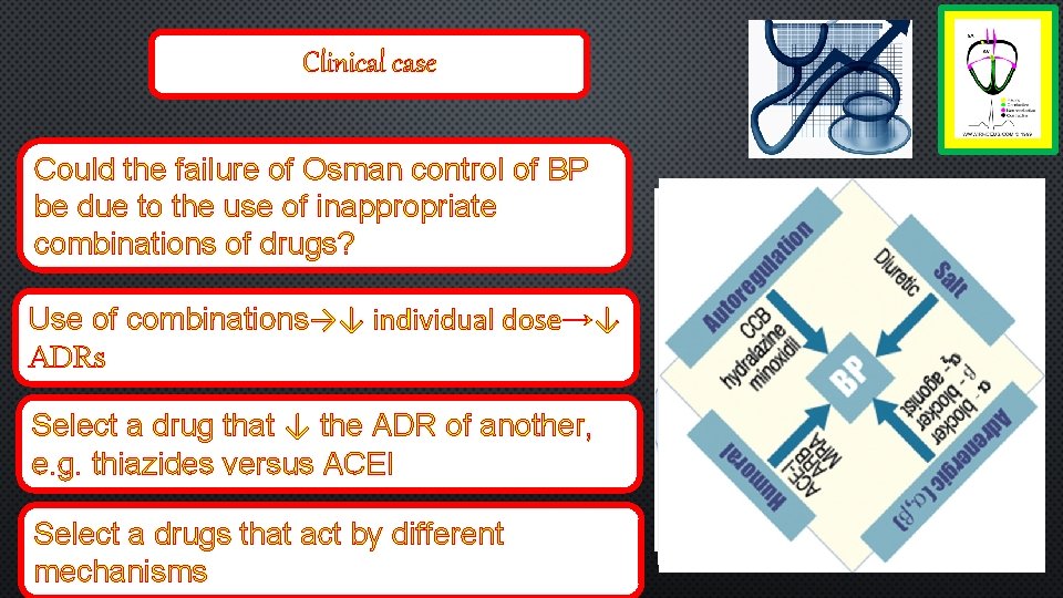 Clinical case Could the failure of Osman control of BP be due to the