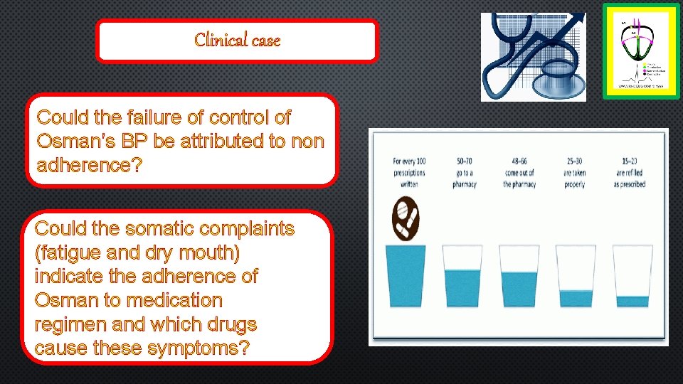 Clinical case Could the failure of control of Osman’s BP be attributed to non