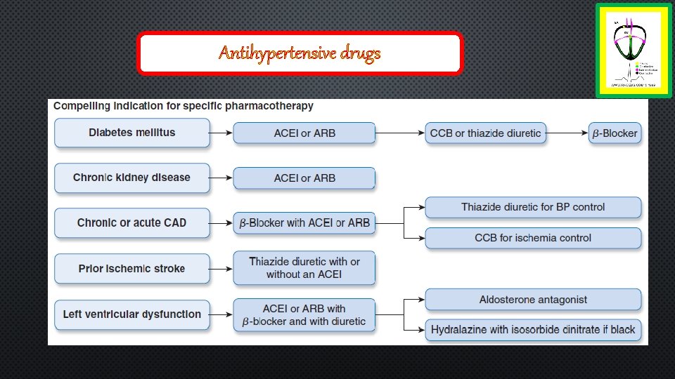 Antihypertensive drugs 