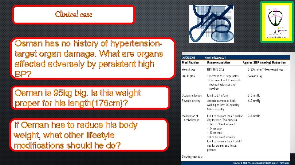 Clinical case Osman has no history of hypertensiontarget organ damage. What are organs affected