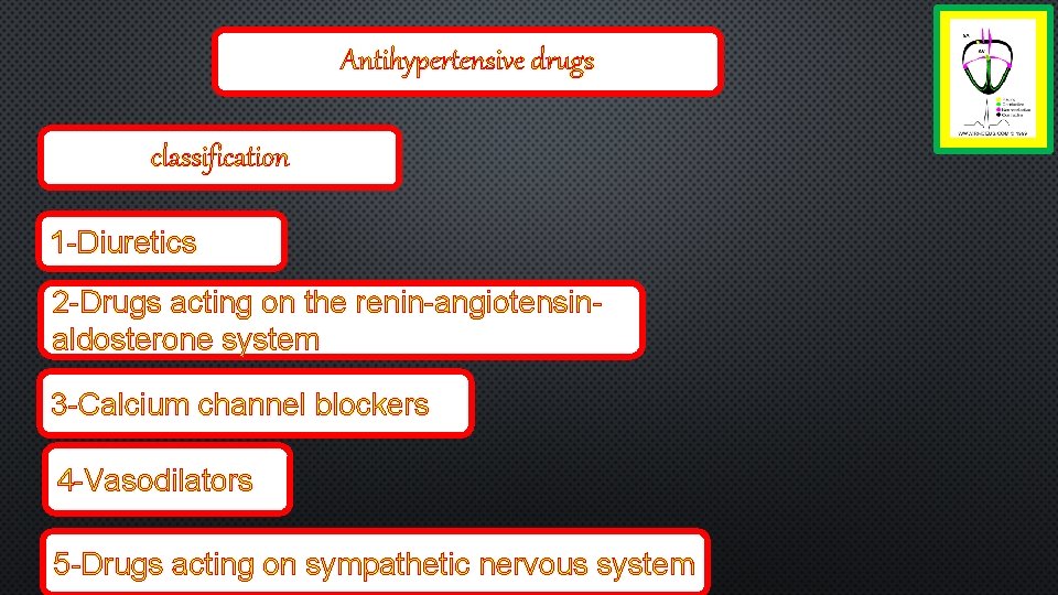 Antihypertensive drugs classification 1 -Diuretics 2 -Drugs acting on the renin-angiotensinaldosterone system 3 -Calcium