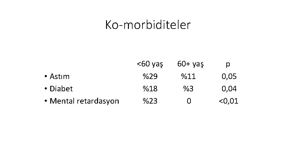 Ko-morbiditeler • Astım • Diabet • Mental retardasyon <60 yaş %29 %18 %23 60+