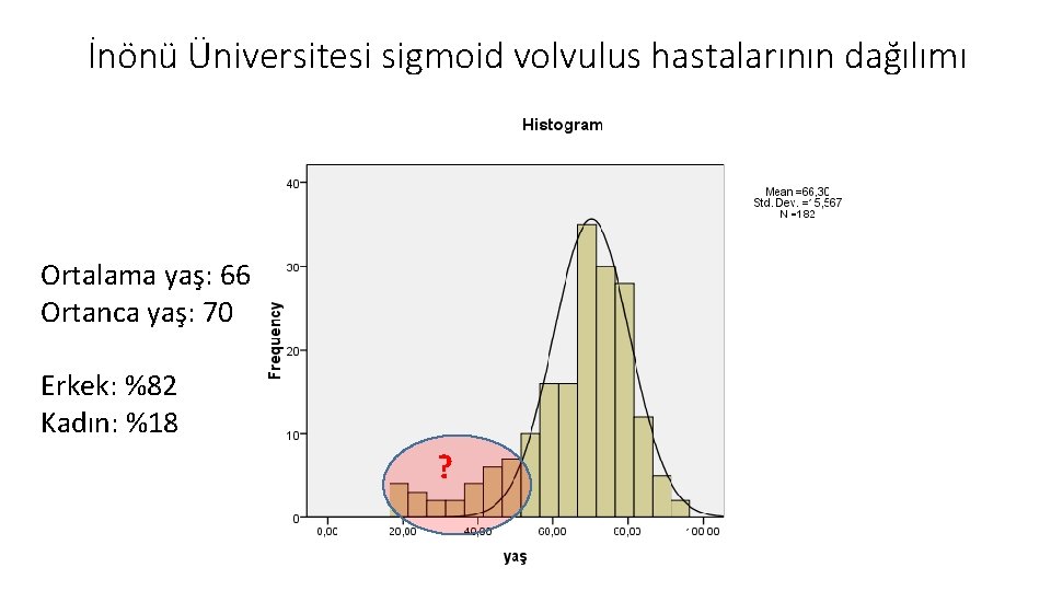 İnönü Üniversitesi sigmoid volvulus hastalarının dağılımı Ortalama yaş: 66 Ortanca yaş: 70 Erkek: %82