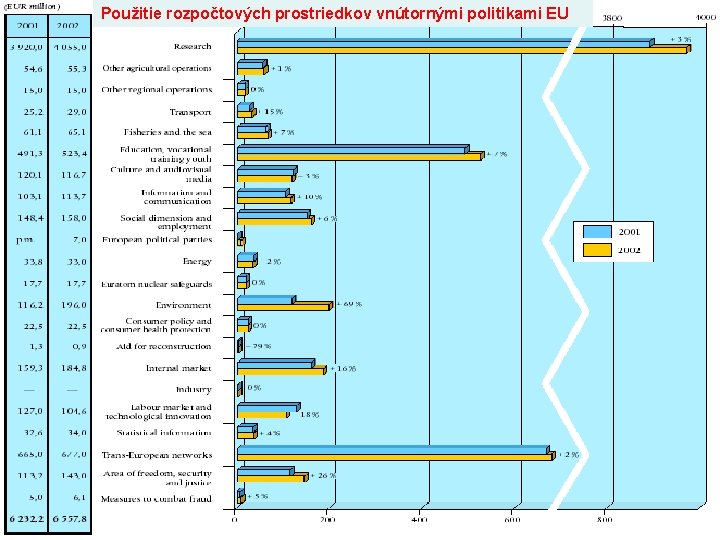 Použitie rozpočtových prostriedkov vnútornými politikami EU 