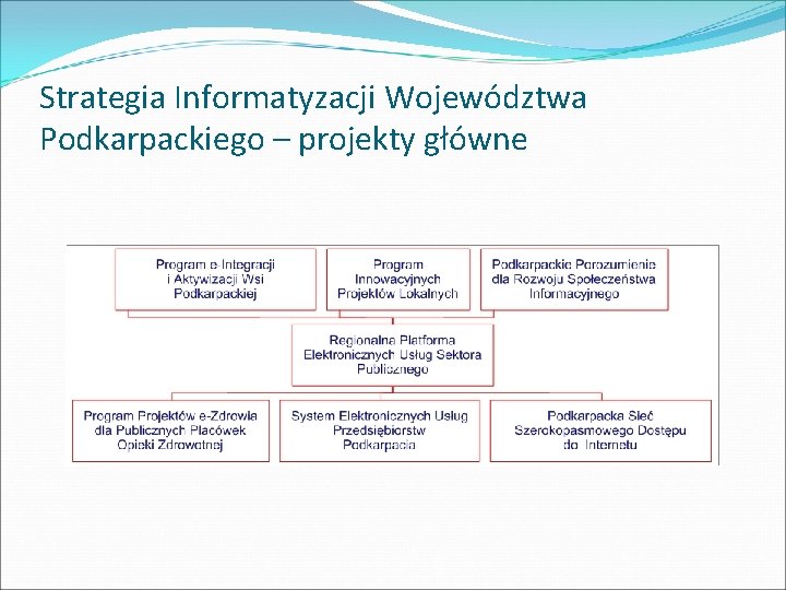 Strategia Informatyzacji Województwa Podkarpackiego – projekty główne Strategia Informatyzacji Województwa Podkarpackiego – projekty główne