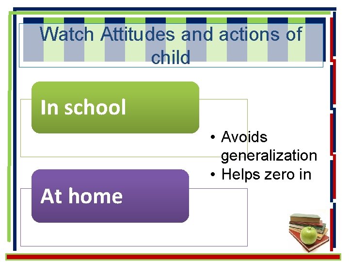 Watch Attitudes and actions of child In school At home • Avoids generalization •