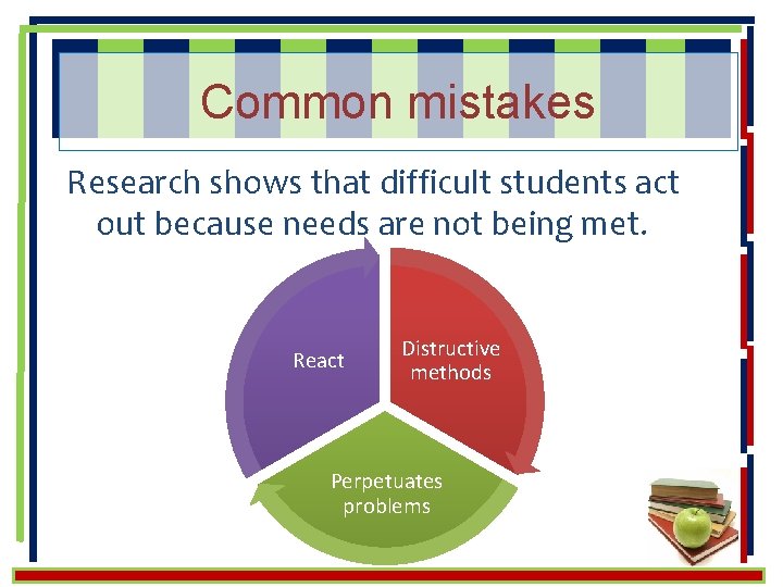 Common mistakes Research shows that difficult students act out because needs are not being