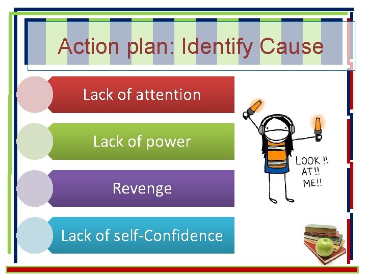 Action plan: Identify Cause Lack of attention Lack of power Revenge Lack of self-Confidence