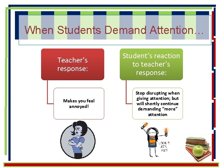 When Students Demand Attention… Teacher’s response: Makes you feel annoyed! Student’s reaction to teacher’s