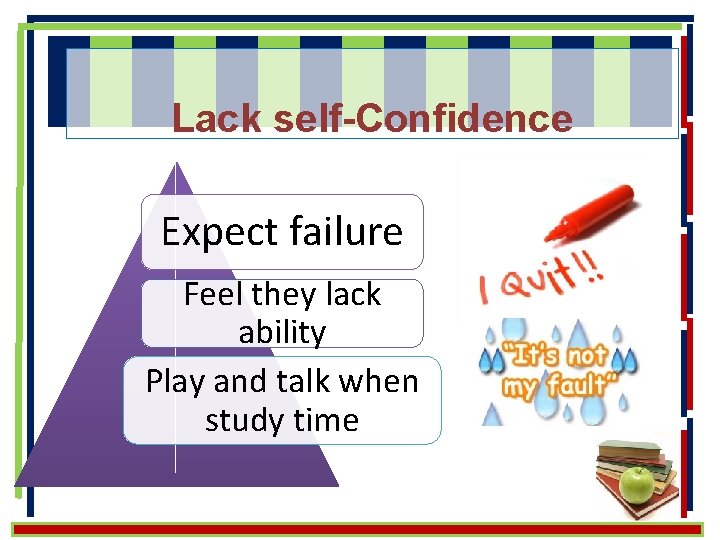 Lack self-Confidence Expect failure Feel they lack ability Play and talk when study time