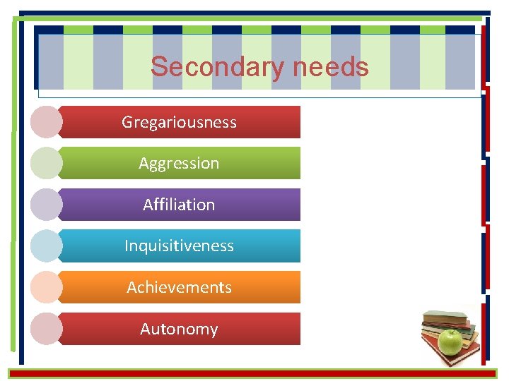 Secondary needs Gregariousness Aggression Affiliation Inquisitiveness Achievements Autonomy 