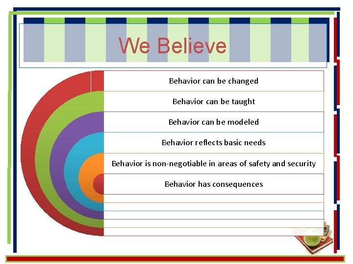 We Believe Behavior can be changed Behavior can be taught Behavior can be modeled