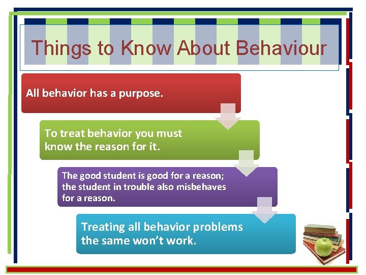 Understanding Psychology to discipline Dr Kanwal kaisser Activity