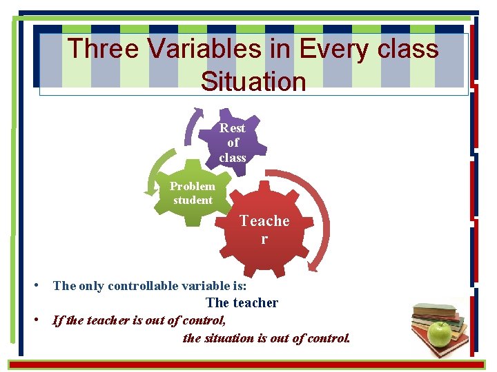 Three Variables in Every class Situation Rest of class Problem student Teache r •
