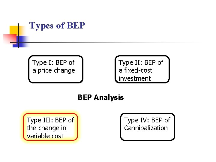 Types of BEP Type I: BEP of a price change Type II: BEP of