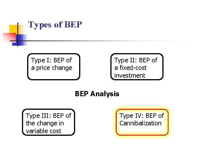 Types of BEP Type I: BEP of a price change Type II: BEP of