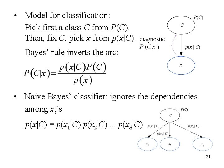  • Model for classification: Pick first a class C from P(C). Then, fix