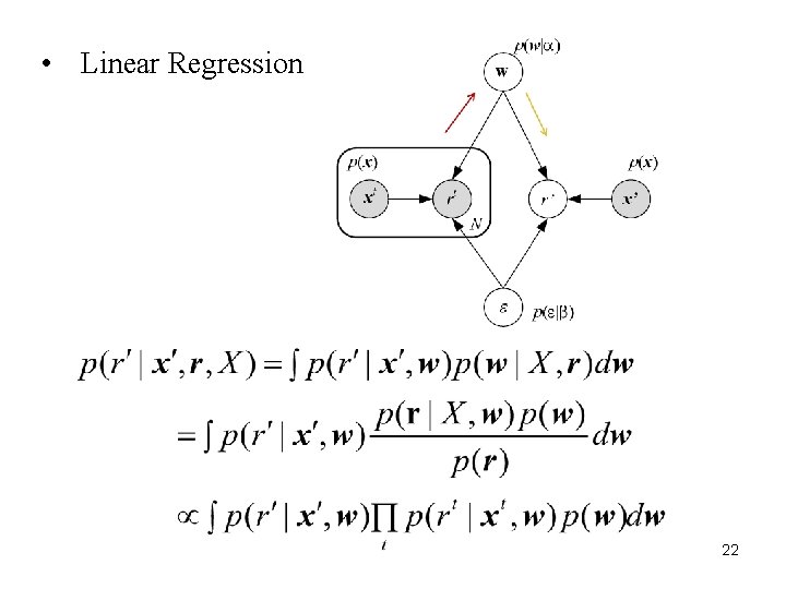  • Linear Regression 22 22 