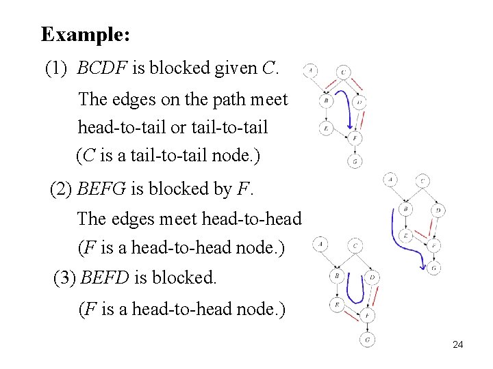 Example: 24 (1) BCDF is blocked given C. The edges on the path meet