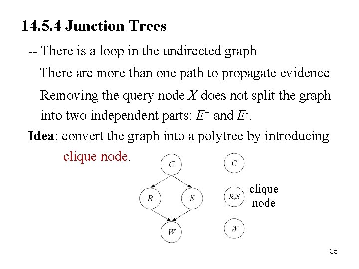 14. 5. 4 Junction Trees 35 -- There is a loop in the undirected