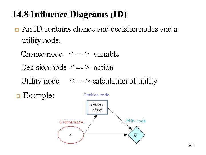 14. 8 Influence Diagrams (ID) An ID contains chance and decision nodes and a