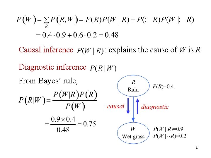 Causal inference : explains the cause of W is R Diagnostic inference From Bayes’