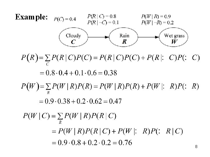 Example: 8 8 