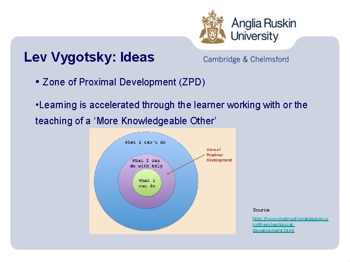 Lev Vygotsky: Ideas • Zone of Proximal Development (ZPD) • Learning is accelerated through