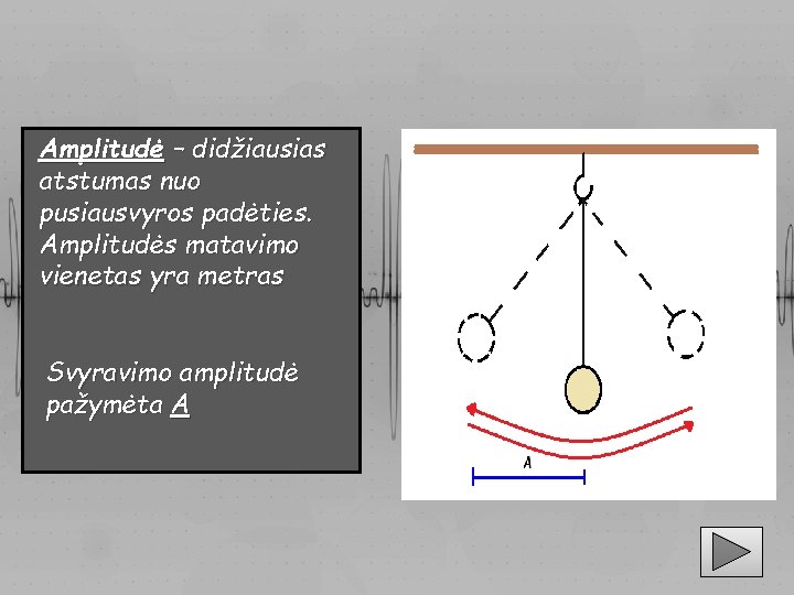 Amplitudė – didžiausias atstumas nuo pusiausvyros padėties. Amplitudės matavimo vienetas yra metras Svyravimo amplitudė