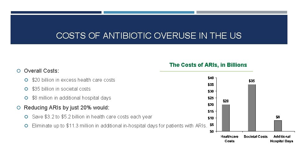 COSTS OF ANTIBIOTIC OVERUSE IN THE US Overall Costs: The Costs of ARIs, in