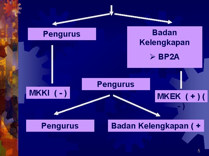 Badan Kelengkapan Pengurus Harian Ø BP 2 A Ø PDSp MKKI ( - )