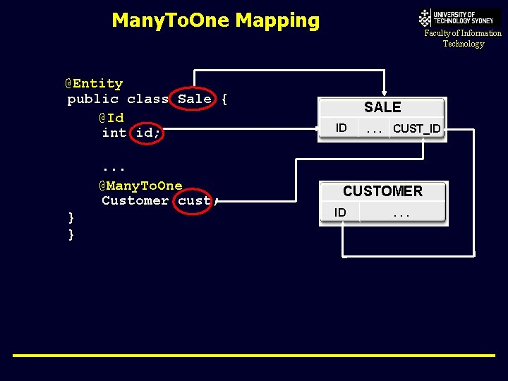 Many. To. One Mapping @Entity public class Sale { @Id int id; . .