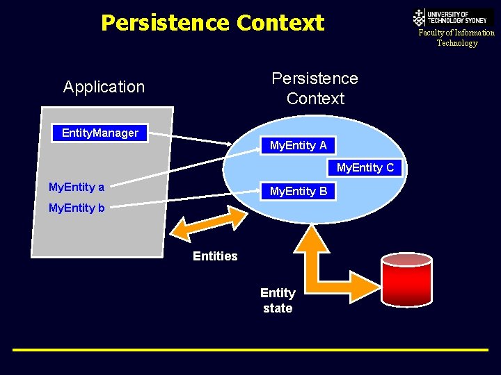 Persistence Context Faculty of Information Technology Persistence Context Application Entity. Manager My. Entity A