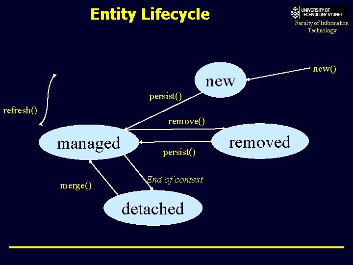 Entity Lifecycle Faculty of Information Technology new persist() refresh() remove() managed merge() persist() End