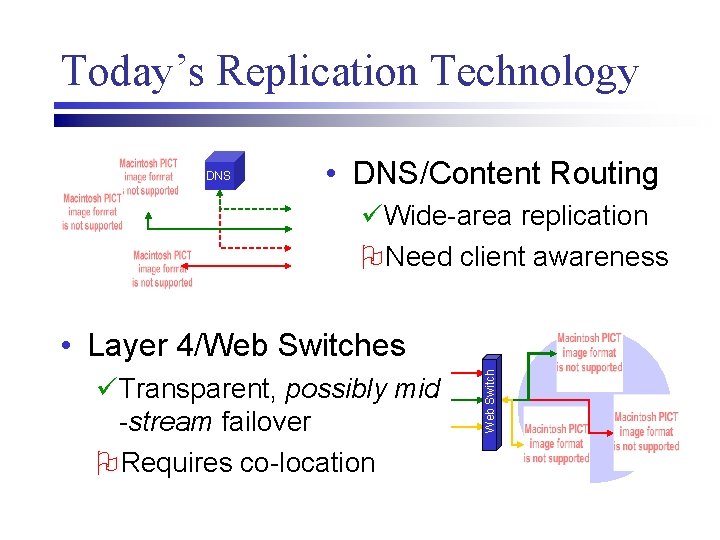 Today’s Replication Technology DNS • DNS/Content Routing üWide-area replication ONeed client awareness üTransparent, possibly