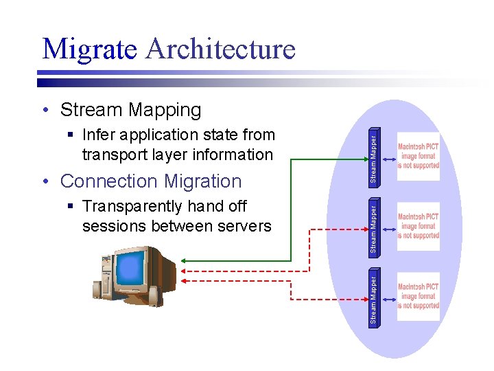 Migrate Architecture § Transparently hand off sessions between servers Stream Mapper • Connection Migration