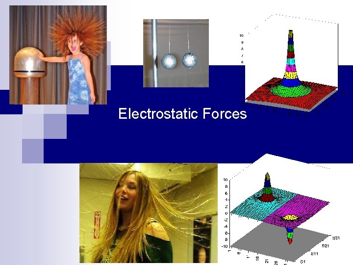 Electrostatic Forces 