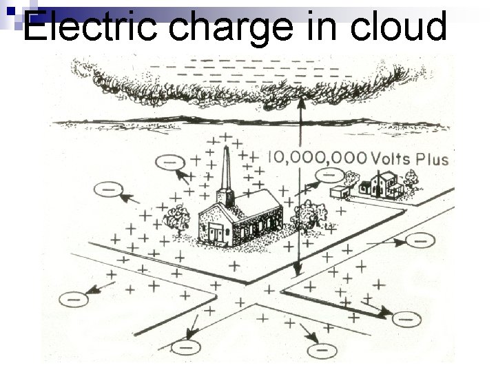 Electric charge in cloud 