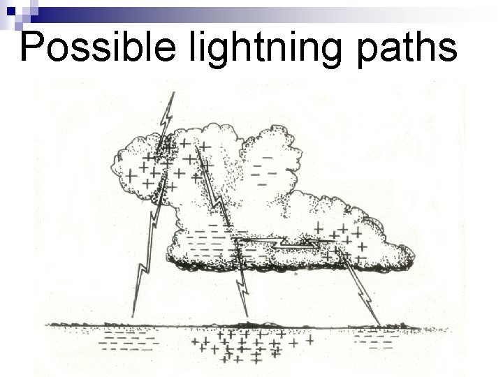 Possible lightning paths 