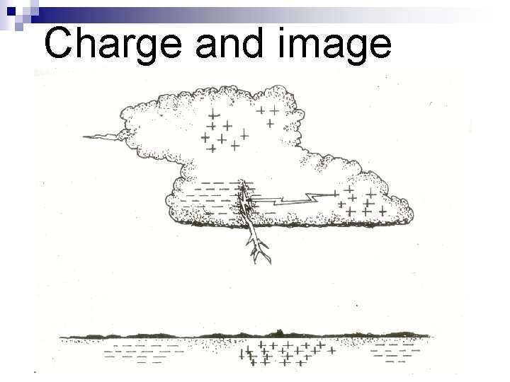 Charge and image 