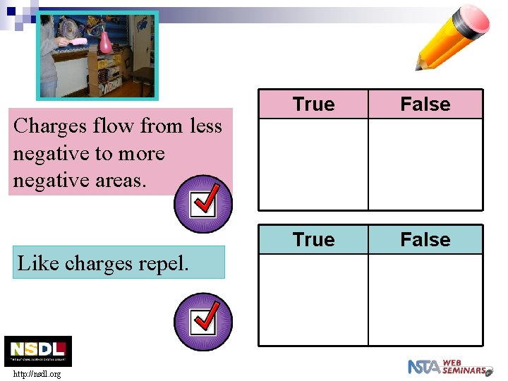  Self Check? Charges flow from less negative to more negative areas. Like charges