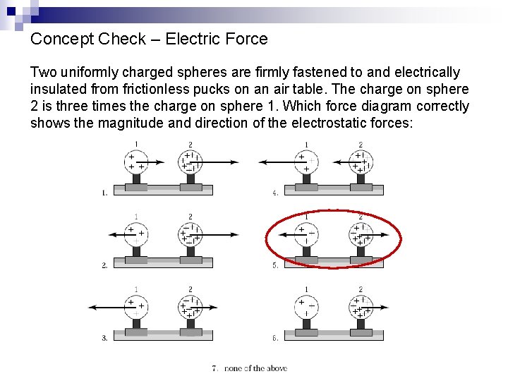 Concept Check – Electric Force Two uniformly charged spheres are firmly fastened to and