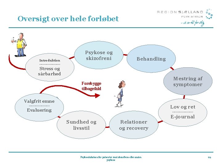 Oversigt over hele forløbet Introduktion --------- Psykose og skizofreni Behandling Stress og sårbarhed Mestring