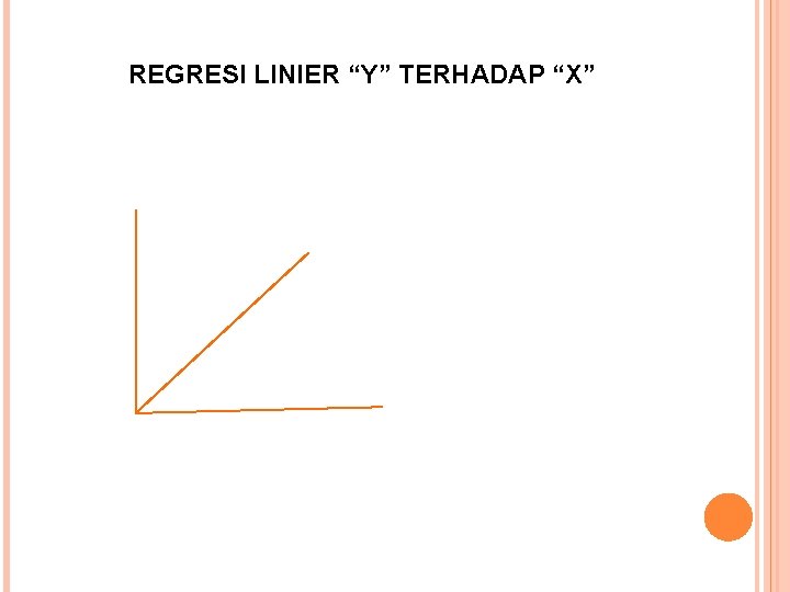 REGRESI LINIER “Y” TERHADAP “X” 