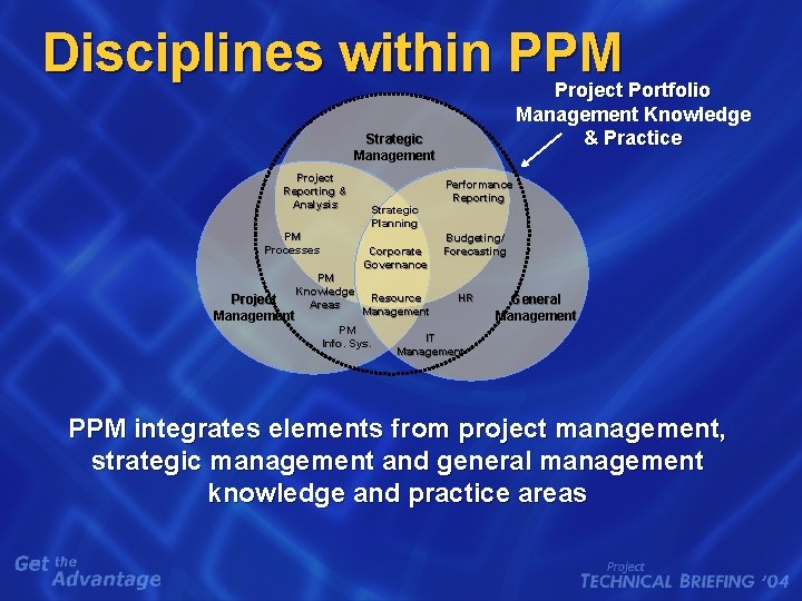 Disciplines within PPM Project Portfolio Management Knowledge & Practice Strategic Management Project Reporting & Disciplines within PPM Project Portfolio Management Knowledge & Practice Strategic Management Project Reporting &