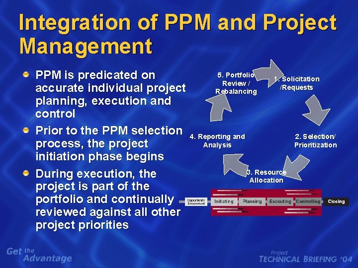 Integration of PPM and Project Management 5. Portfolio PPM is predicated on 1. Solicitation Integration of PPM and Project Management 5. Portfolio PPM is predicated on 1. Solicitation