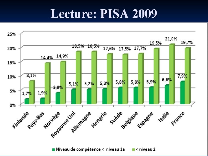 Lecture: PISA 2009 