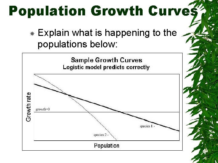 Population Growth Curves Explain what is happening to the populations below: 